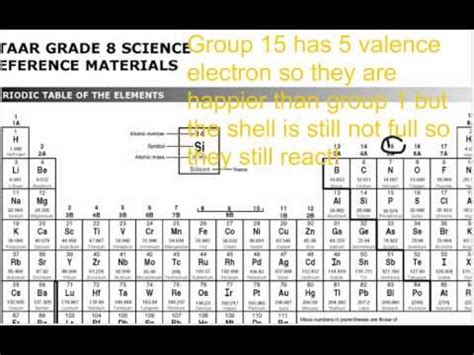 valence electrons of pt|Valence Electrons .